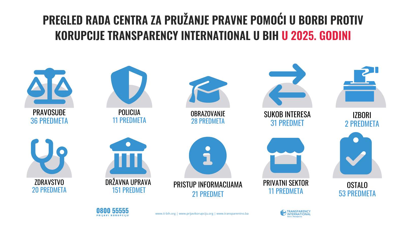PRIJAVA 2.jpg - Rječnik korupcije: Ram za sliku na&scaron;e pokvarenosti